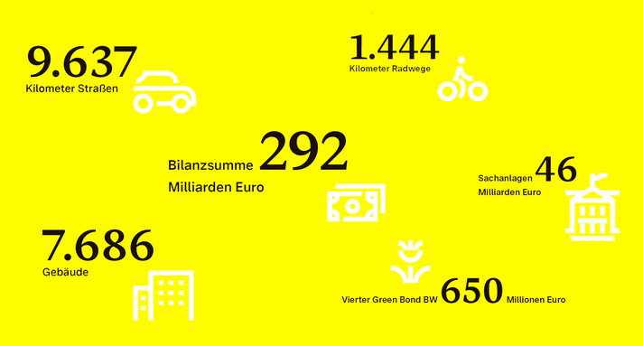 Auflistung der Bilanzsumme der Vermögensrechnung zum 31. Dezember 2024