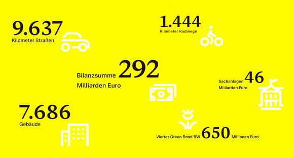 Auflistung der Bilanzsumme der Vermögensrechnung zum 31. Dezember 2024