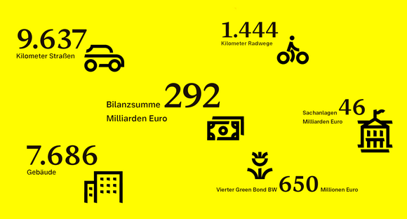 Auflistung der Bilanzsumme der Vermögensrechnung zum 31. Dezember 2024